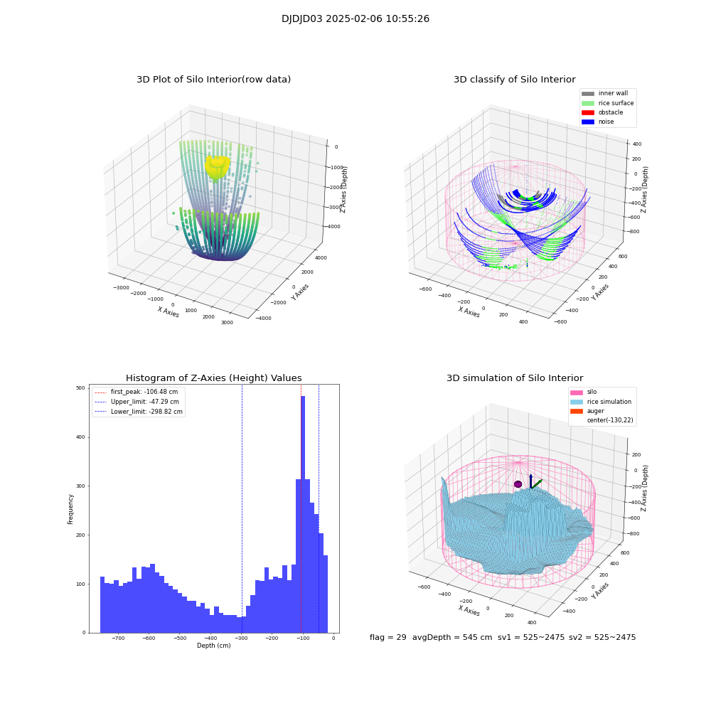 lidar visual vms_img