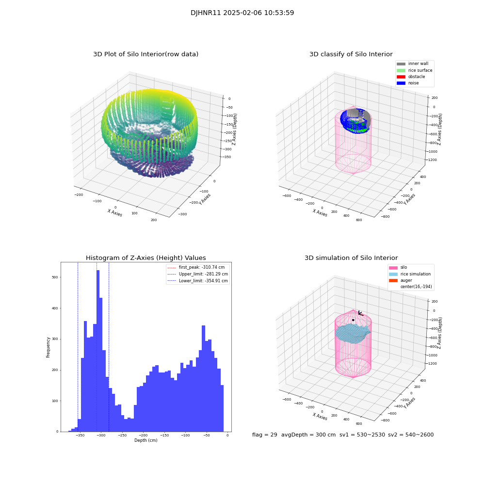 lidar visual vms_img