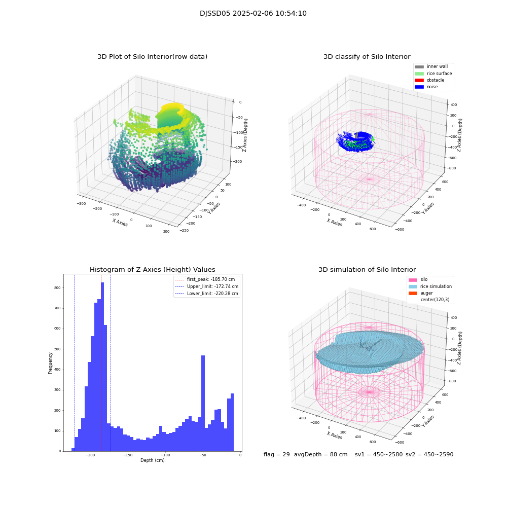 lidar visual vms_img