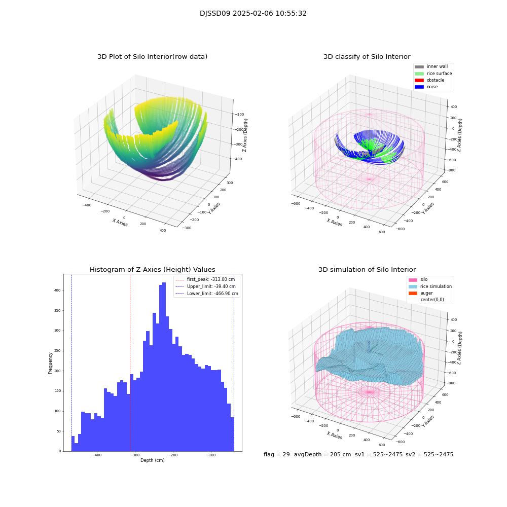 lidar visual vms_img