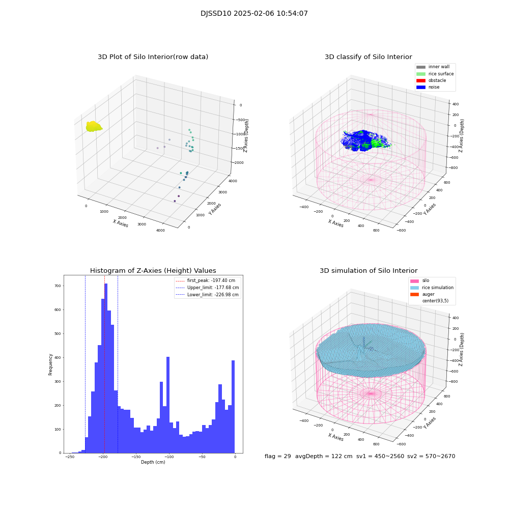 lidar visual vms_img