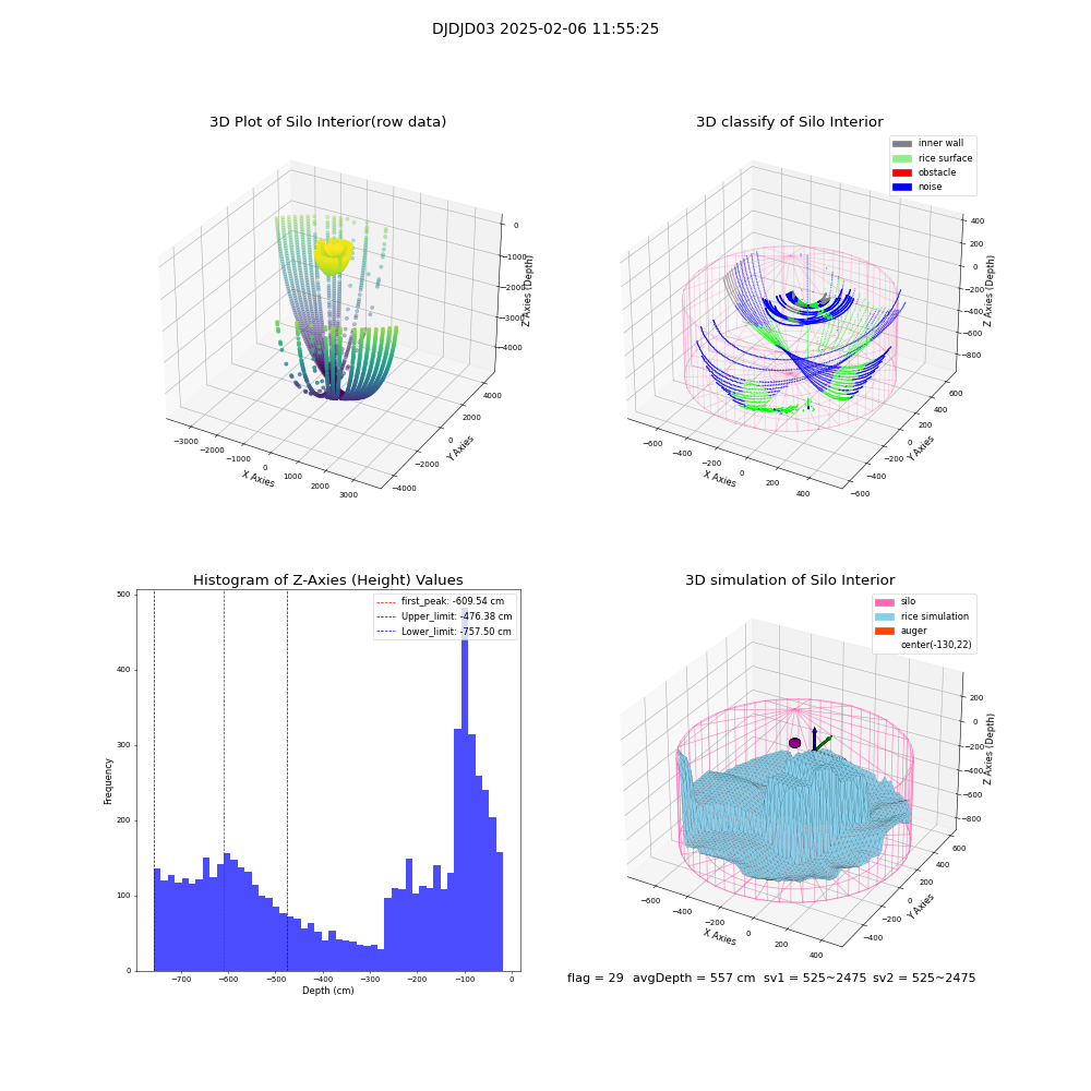 lidar visual vms_img