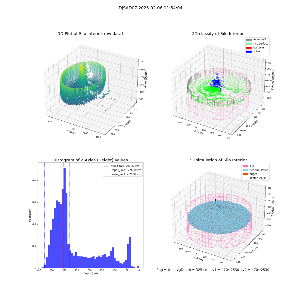 lidar visual vms_img