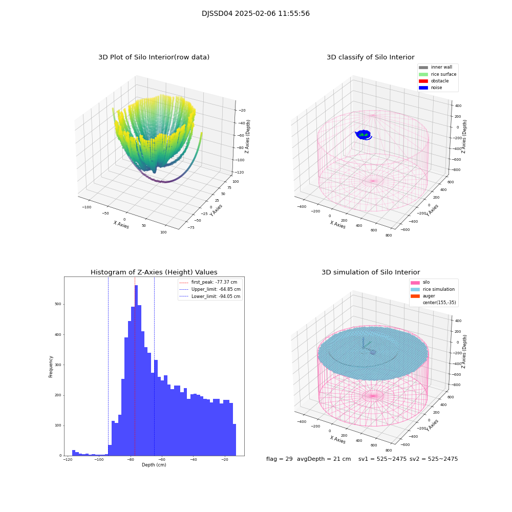 lidar visual vms_img