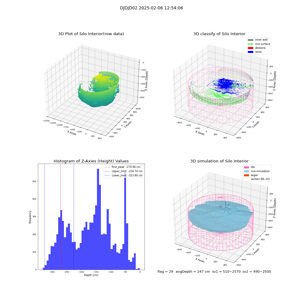 lidar visual vms_img
