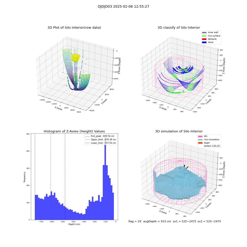 lidar visual vms_img