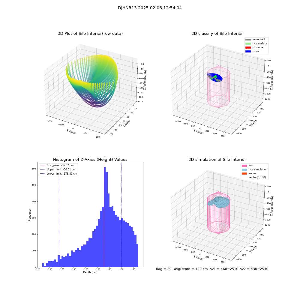lidar visual vms_img