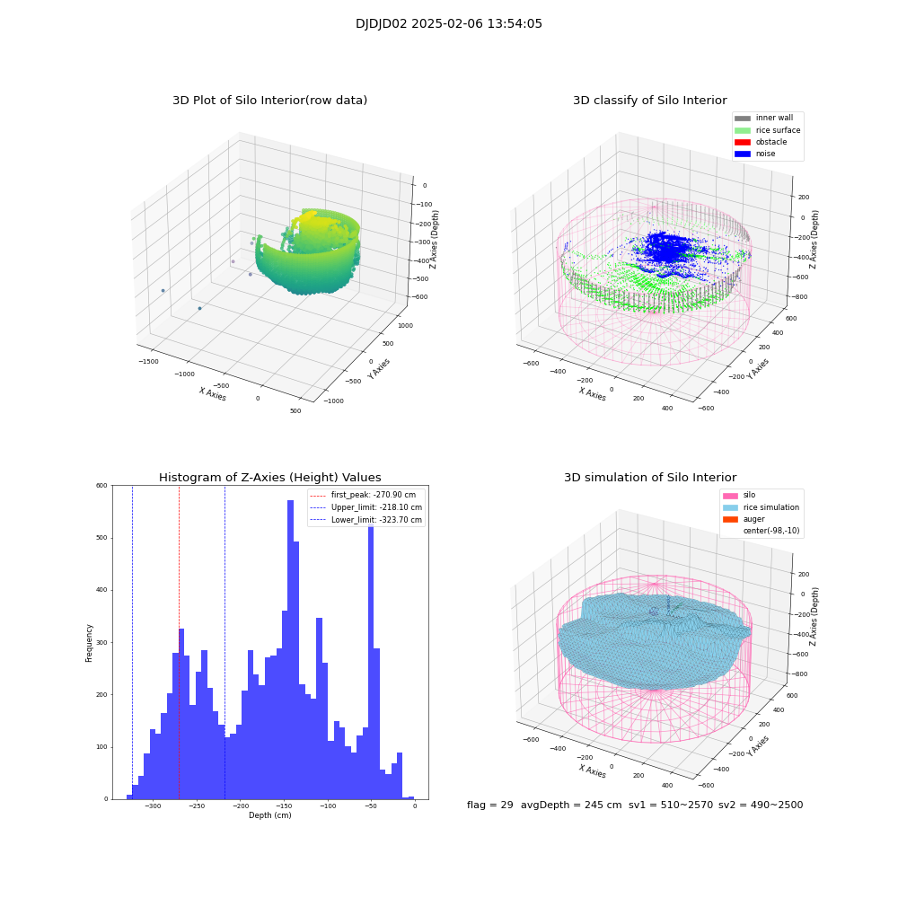 lidar visual vms_img