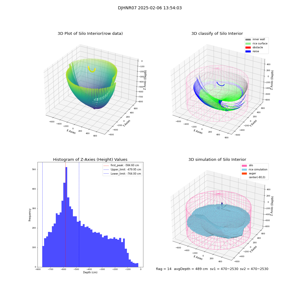 lidar visual vms_img