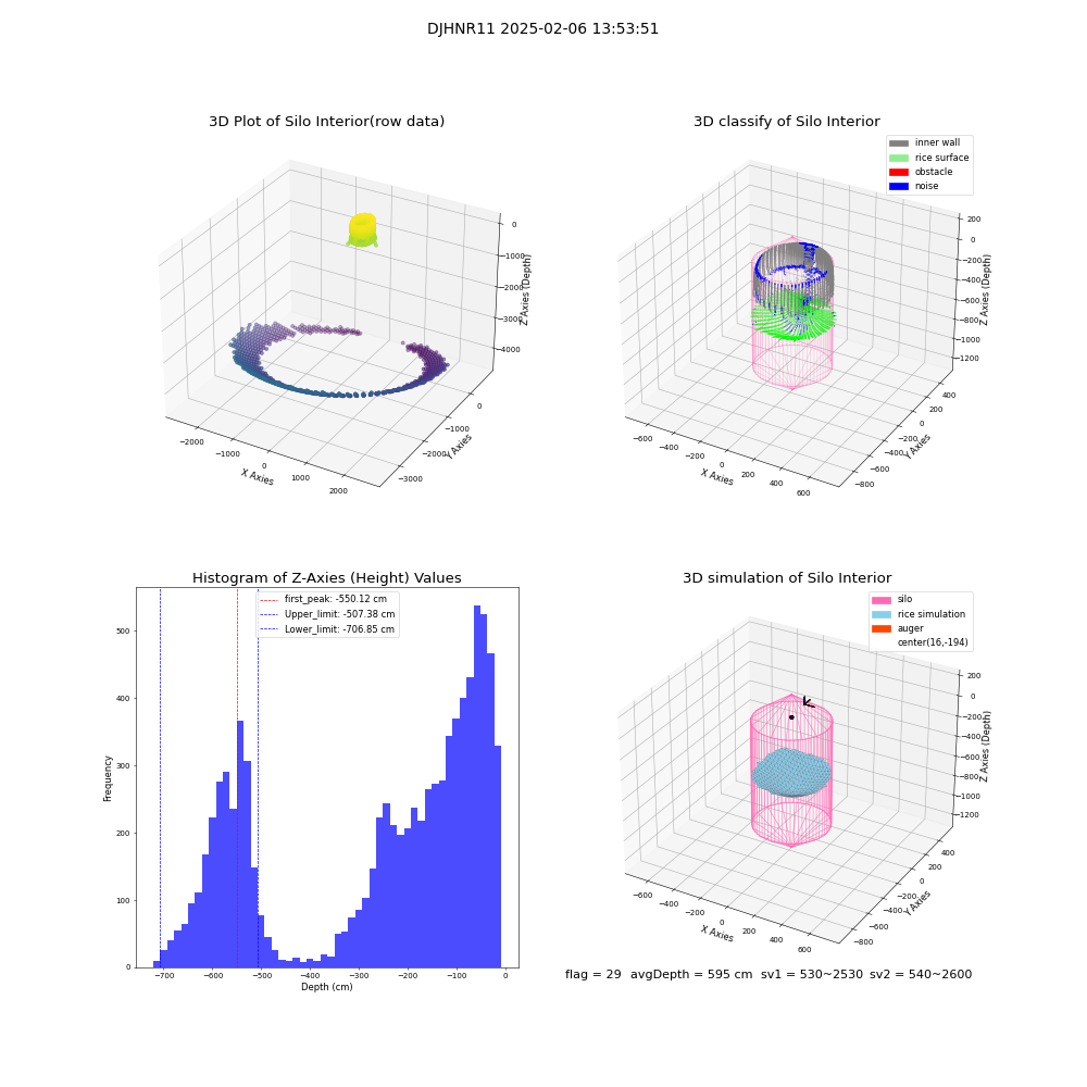 lidar visual vms_img
