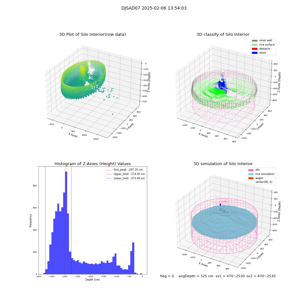 lidar visual vms_img