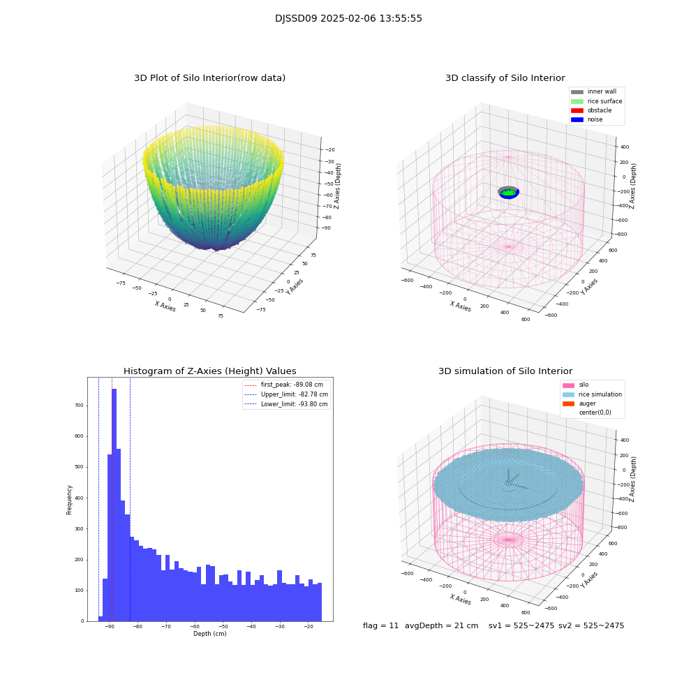 lidar visual vms_img