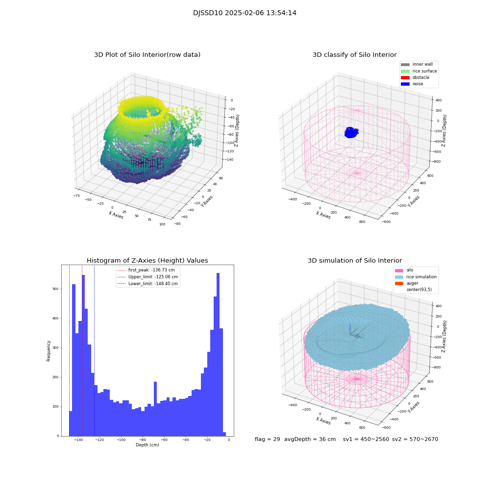 lidar visual vms_img