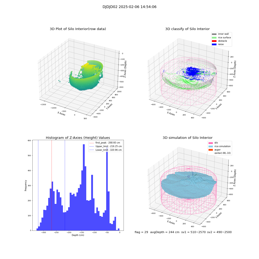 lidar visual vms_img