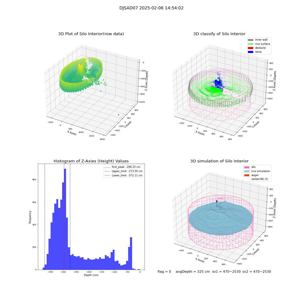 lidar visual vms_img