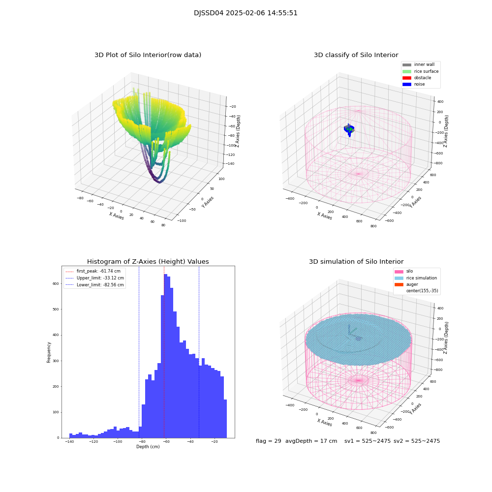 lidar visual vms_img