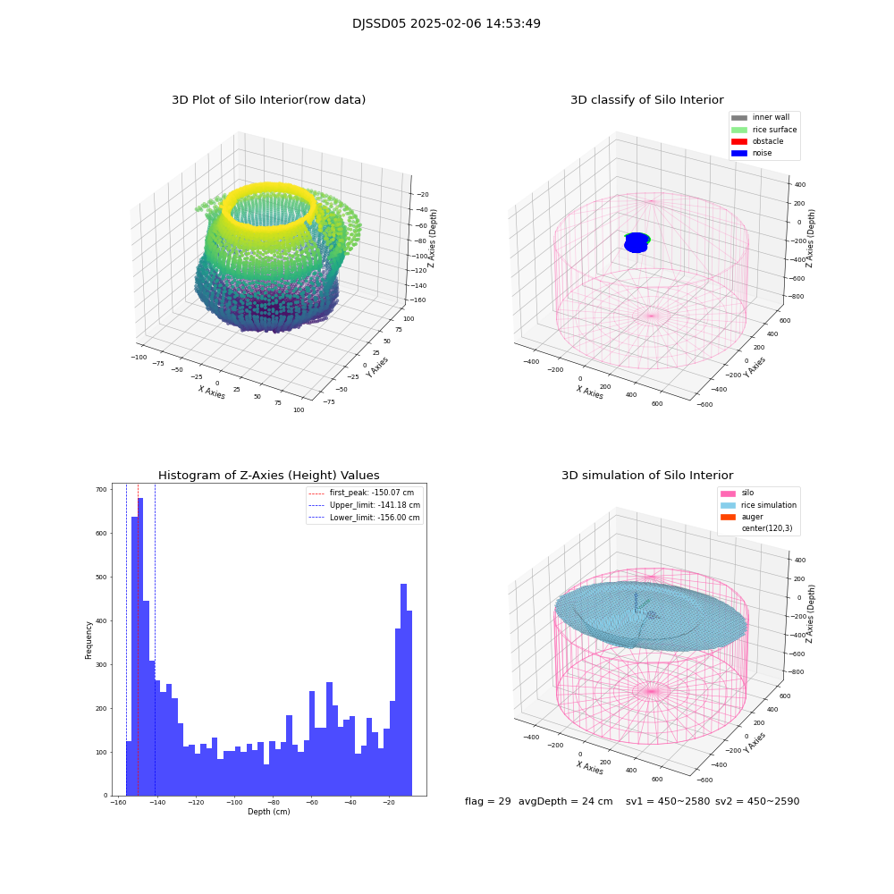lidar visual vms_img