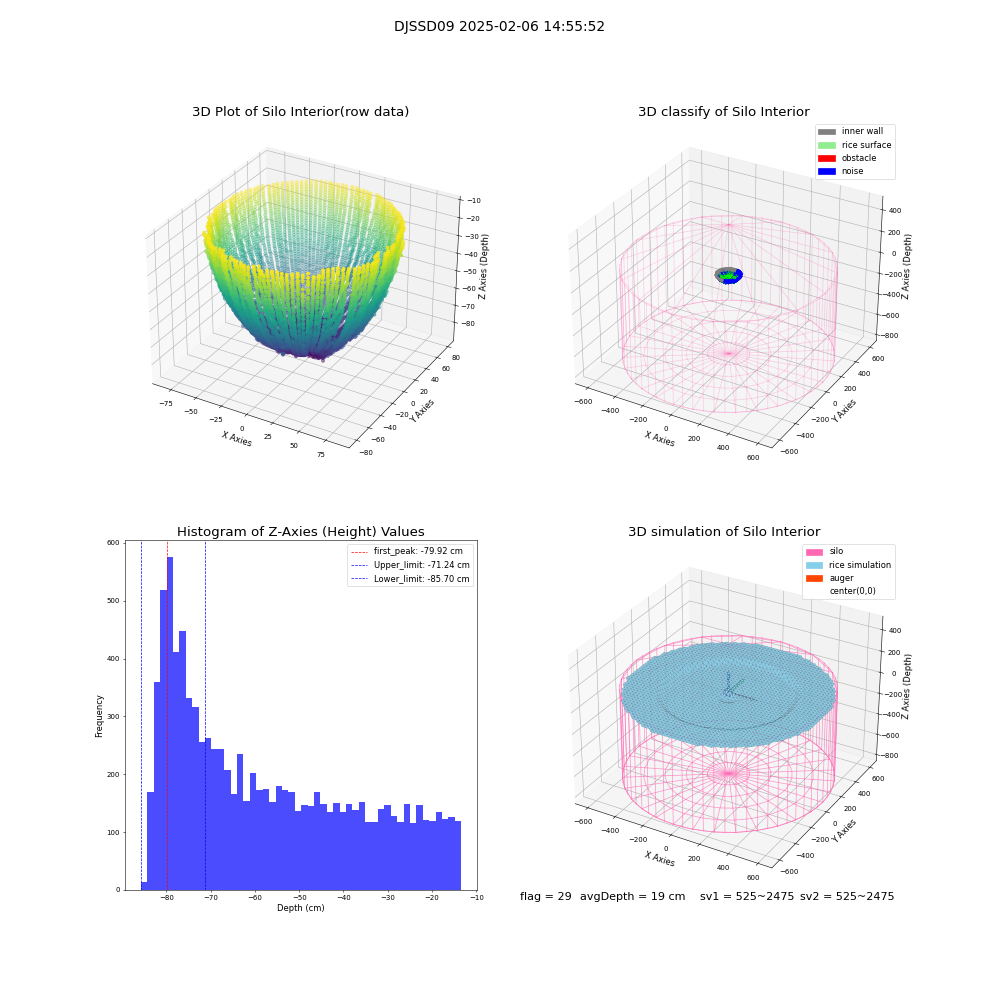 lidar visual vms_img