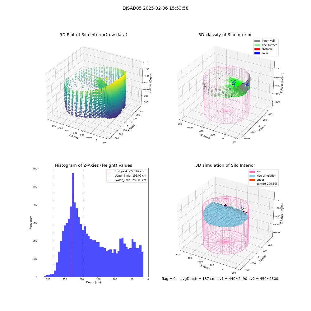 lidar visual vms_img