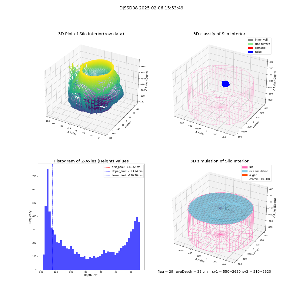 lidar visual vms_img