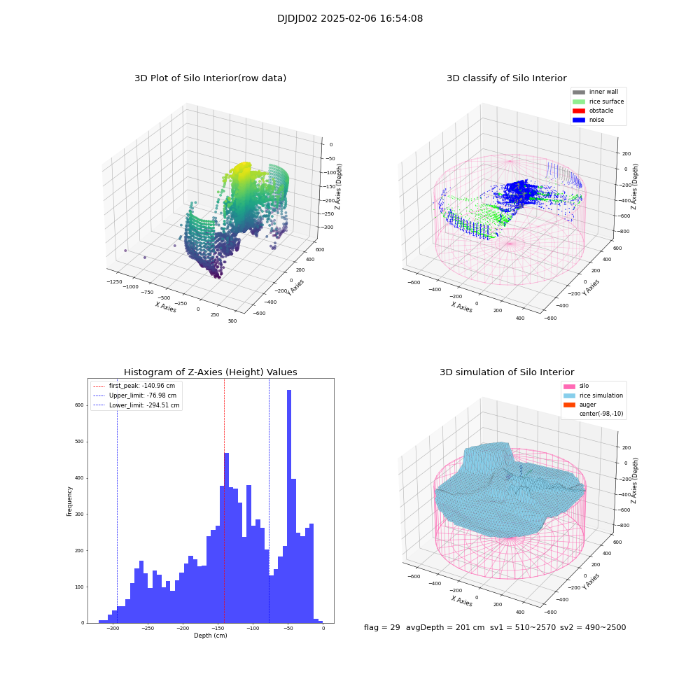 lidar visual vms_img