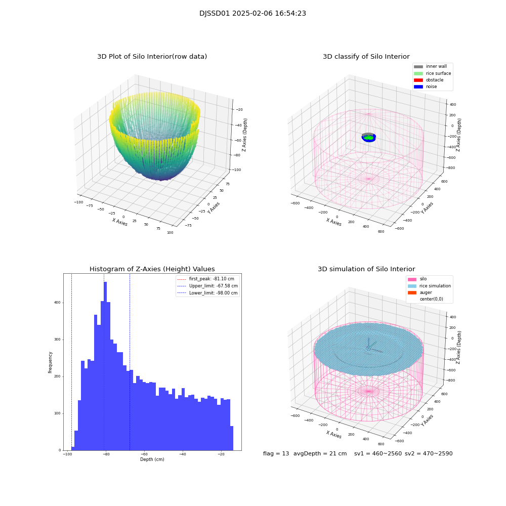 lidar visual vms_img