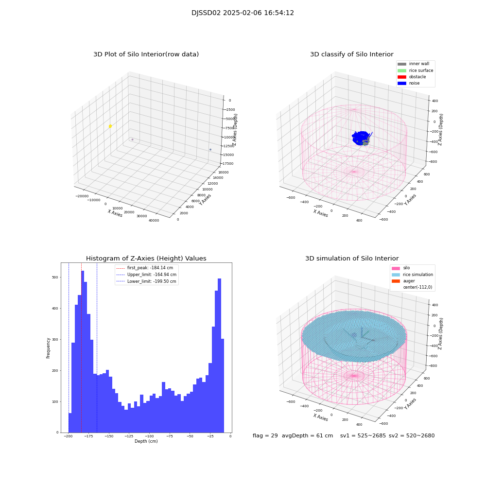 lidar visual vms_img