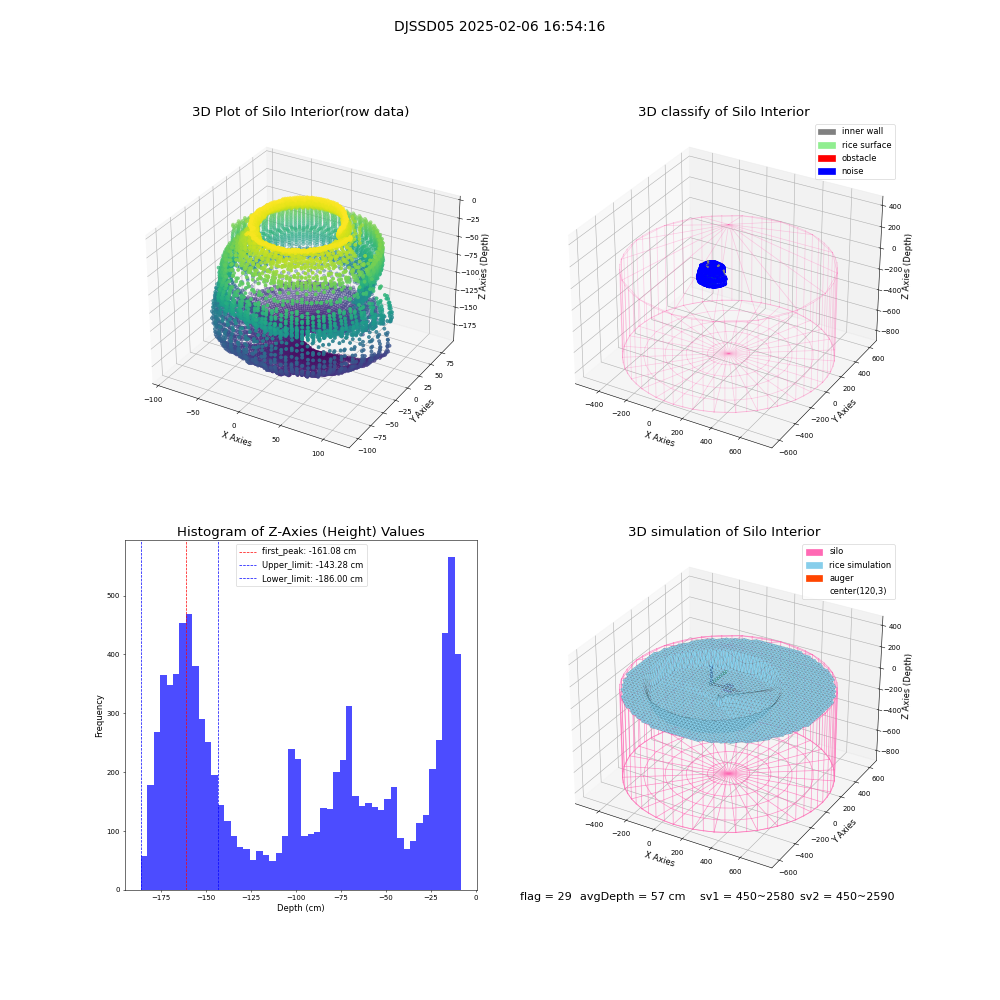 lidar visual vms_img