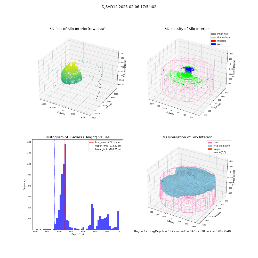 lidar visual vms_img