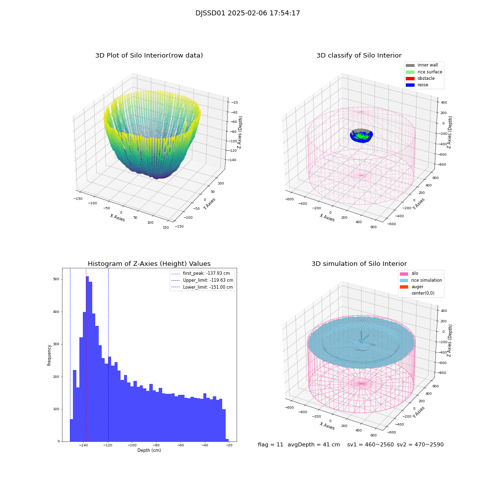 lidar visual vms_img