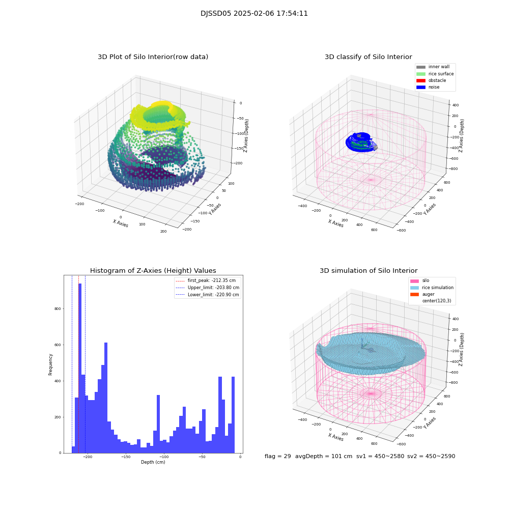 lidar visual vms_img