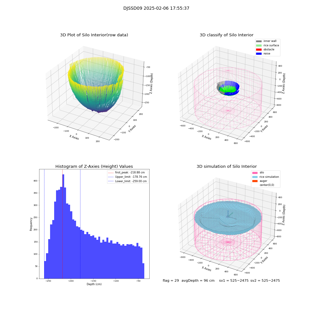 lidar visual vms_img