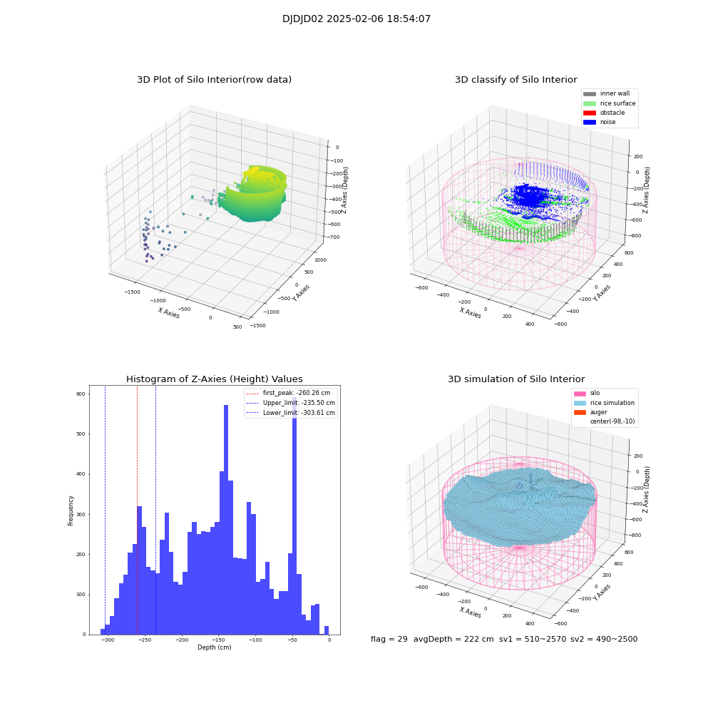 lidar visual vms_img