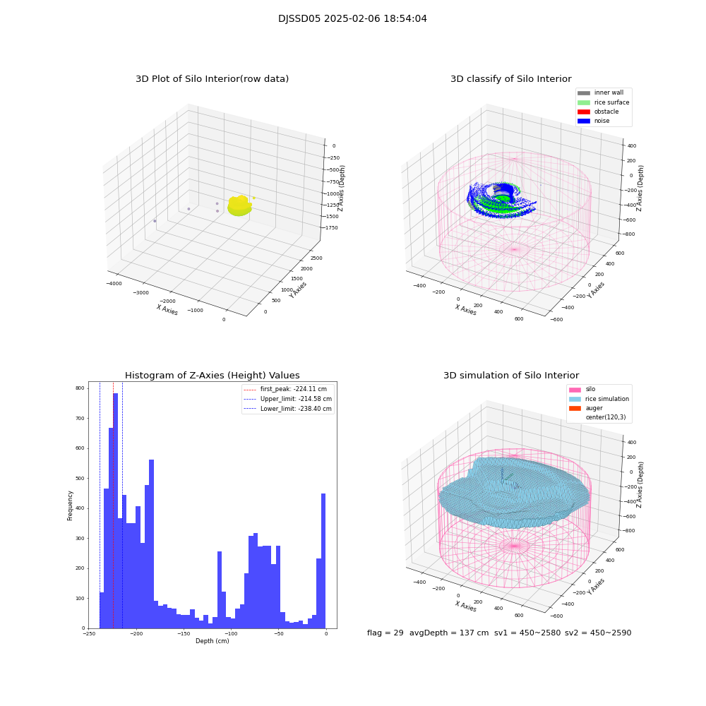 lidar visual vms_img
