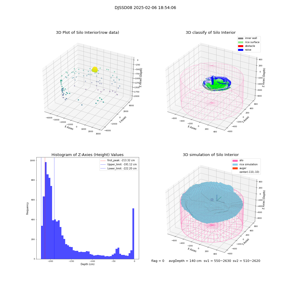 lidar visual vms_img