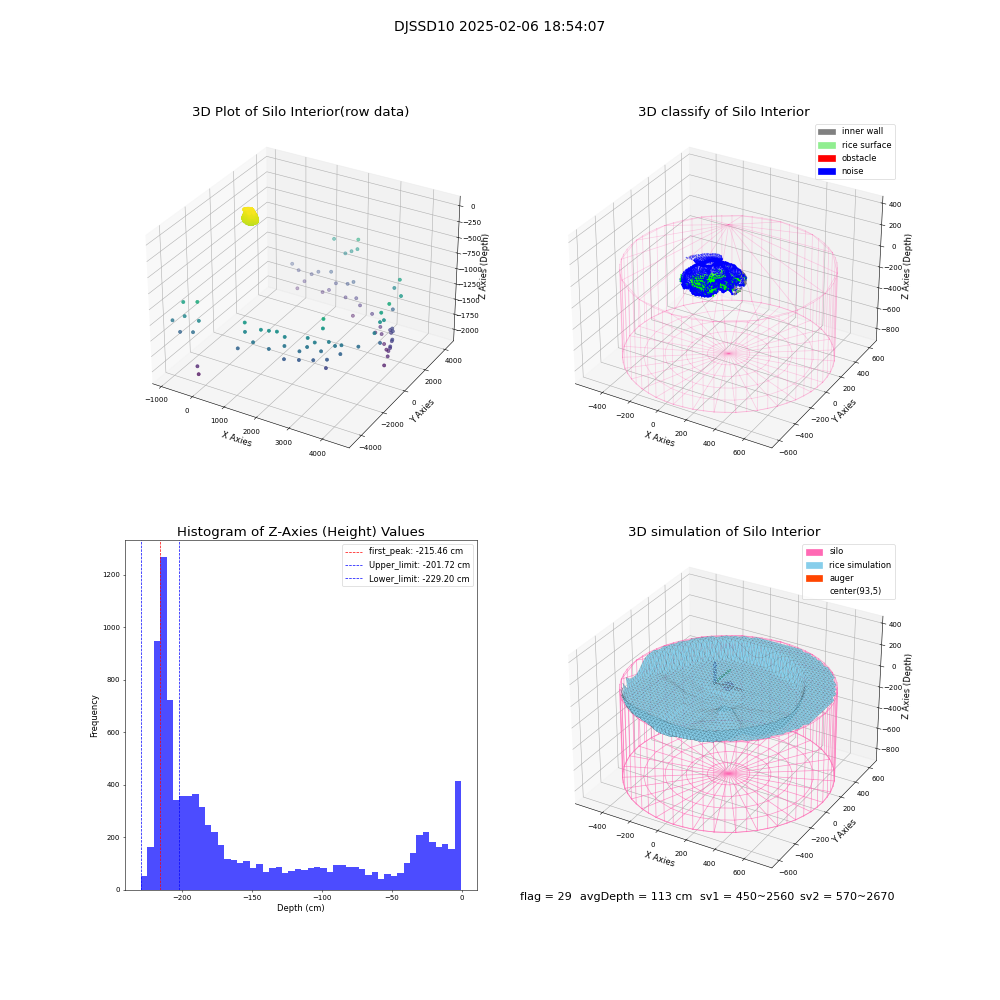 lidar visual vms_img