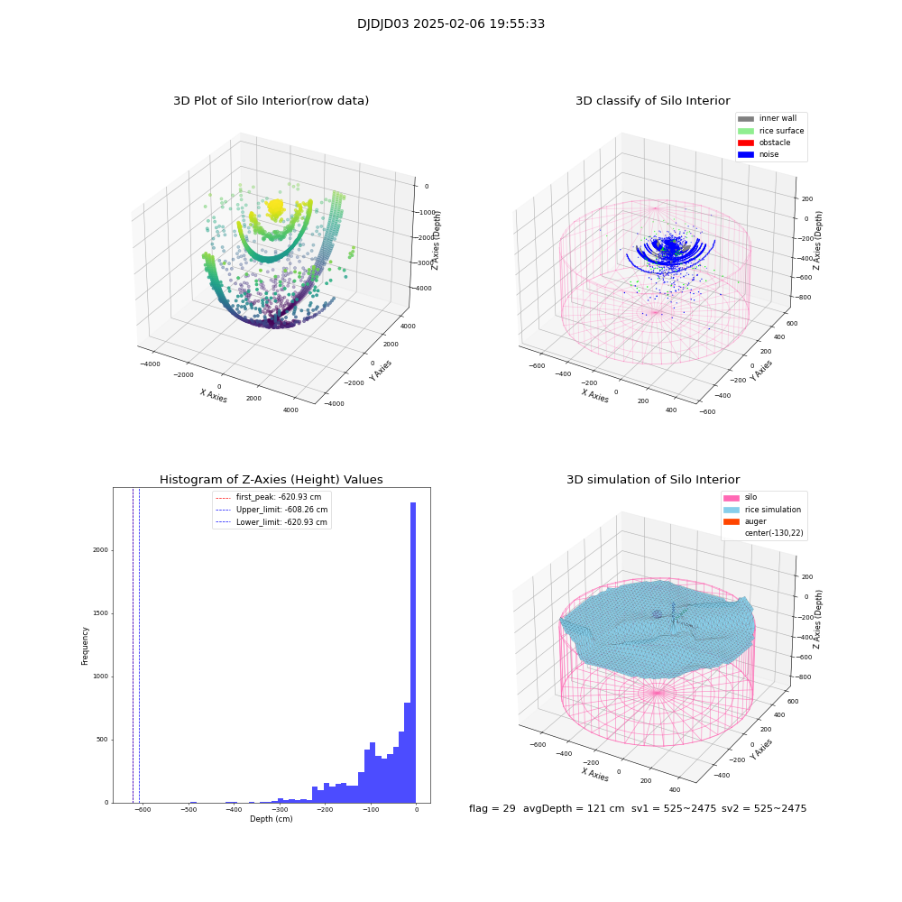 lidar visual vms_img