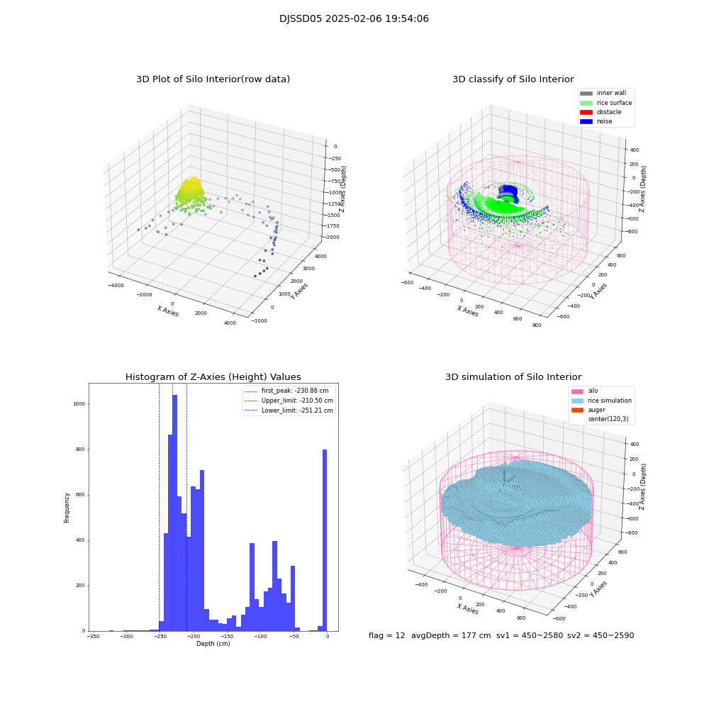 lidar visual vms_img