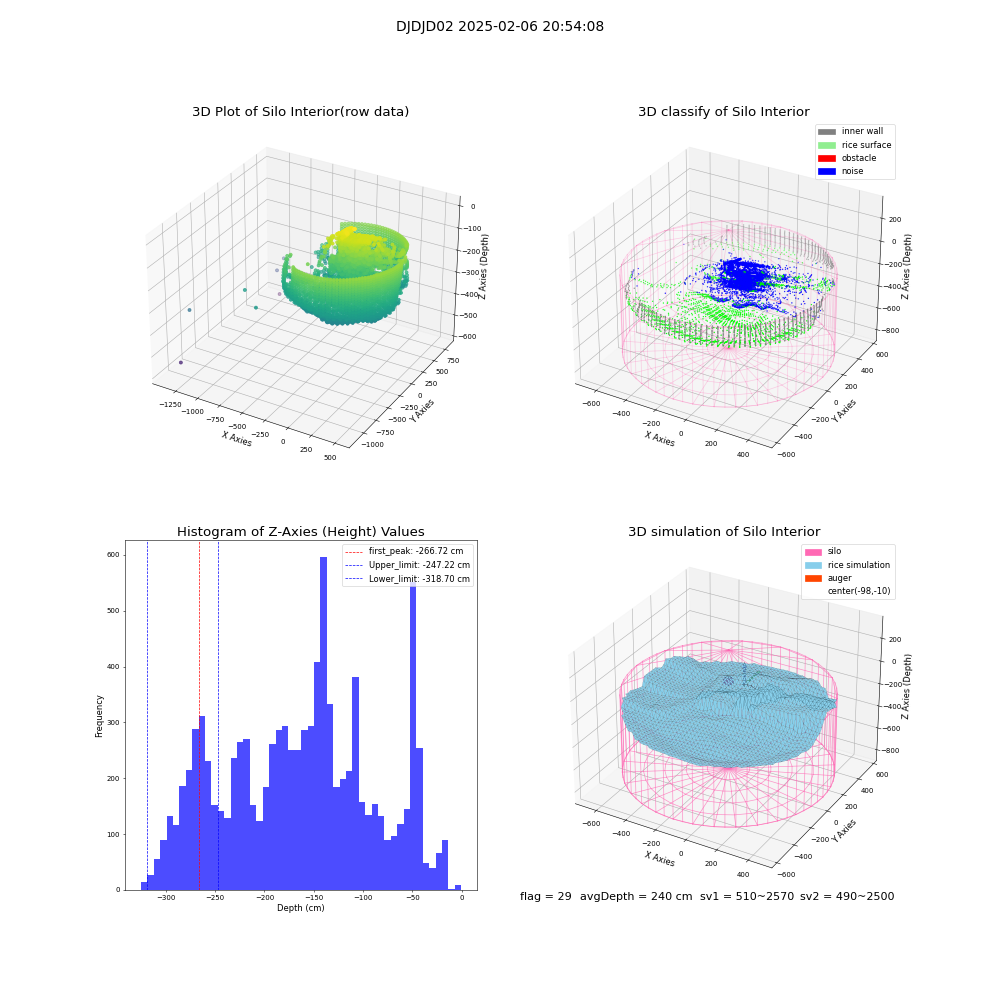 lidar visual vms_img
