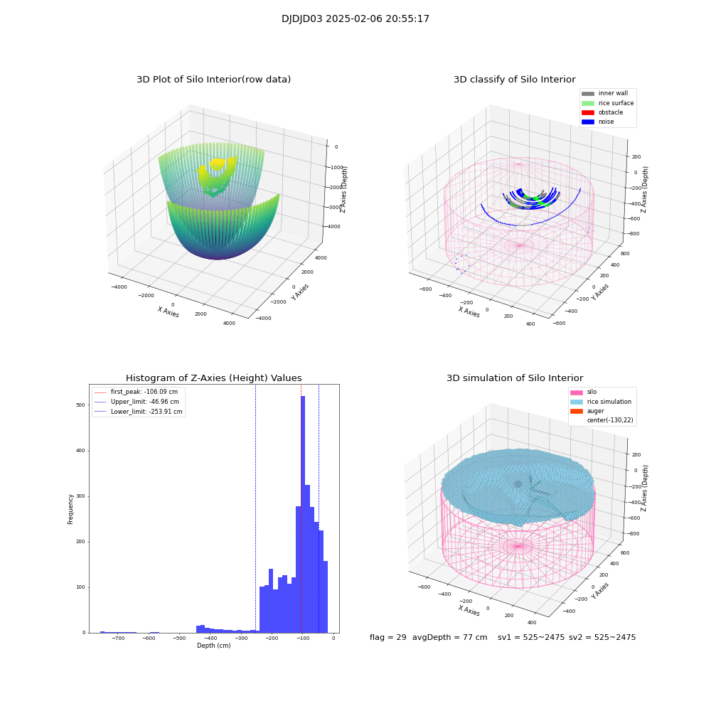 lidar visual vms_img