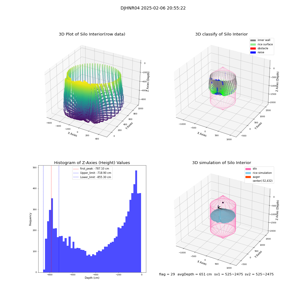 lidar visual vms_img