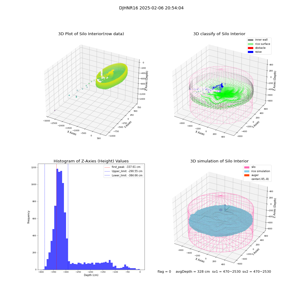 lidar visual vms_img