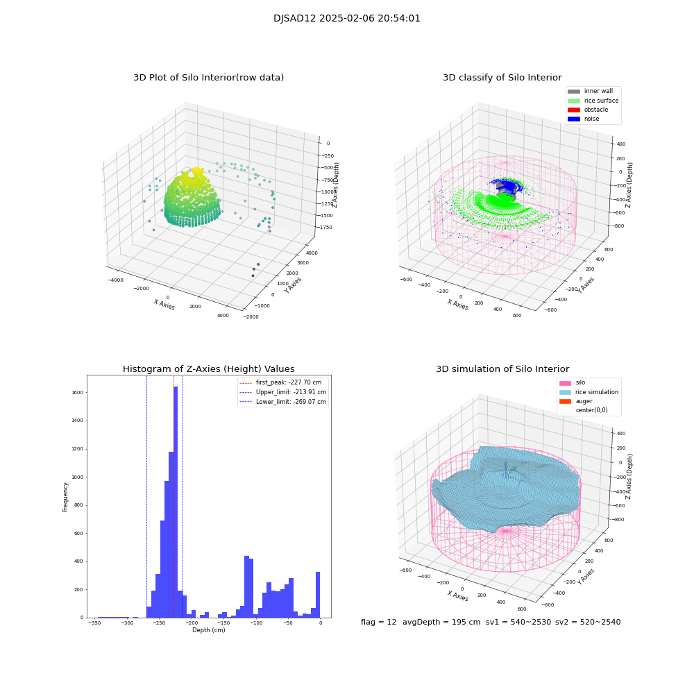 lidar visual vms_img