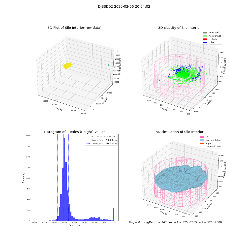 lidar visual vms_img