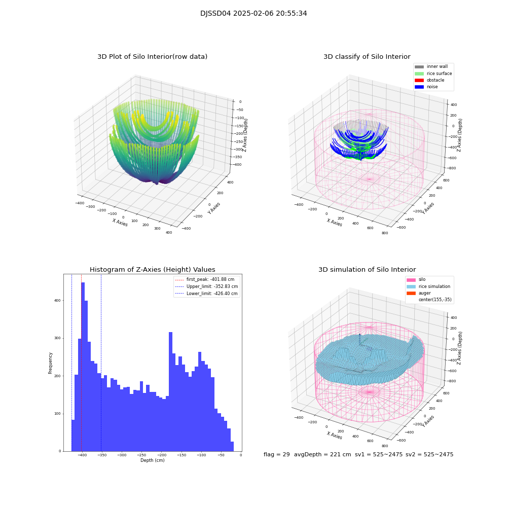 lidar visual vms_img