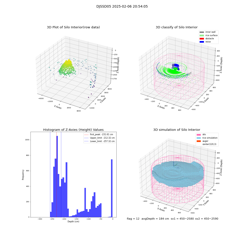lidar visual vms_img