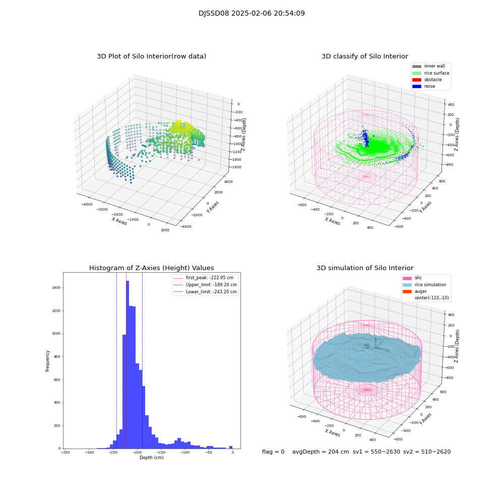 lidar visual vms_img