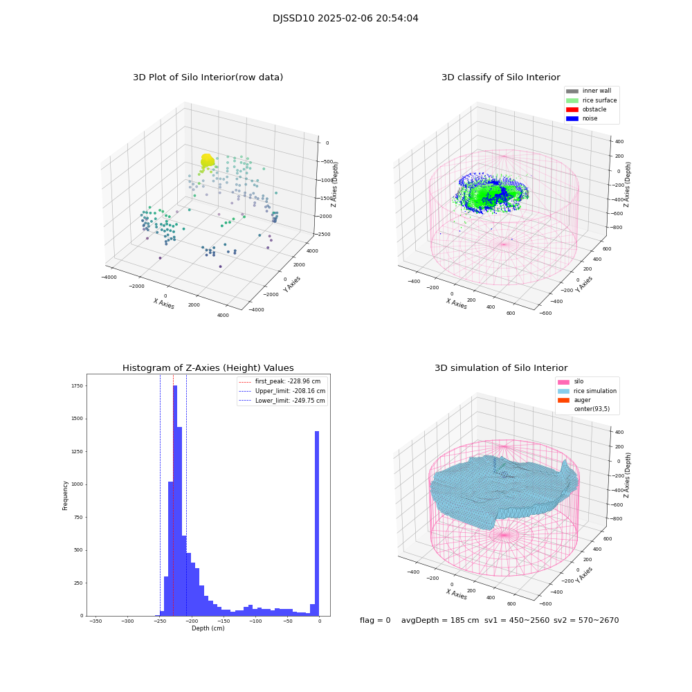 lidar visual vms_img