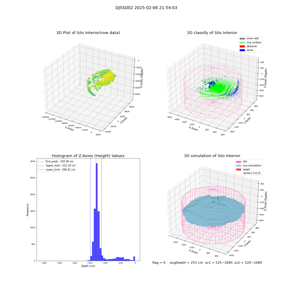 lidar visual vms_img