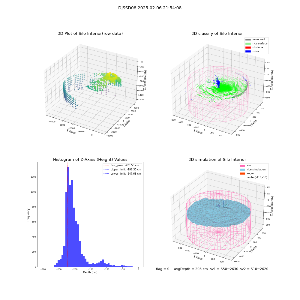 lidar visual vms_img